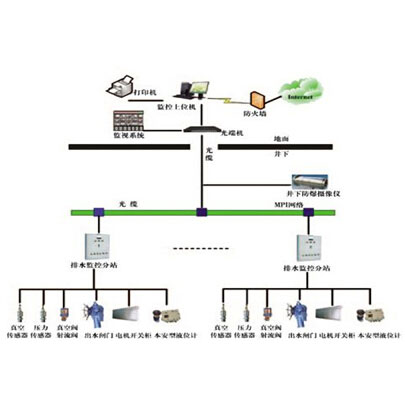 �V�������÷�,��Ҫ�Ʌ^�O��ϵ�y